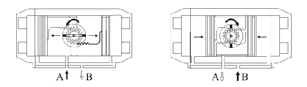 double acting actuator working principle